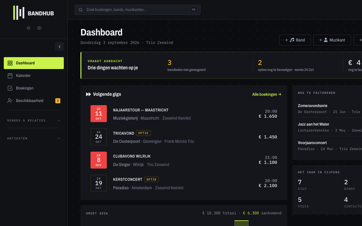 Bandhub